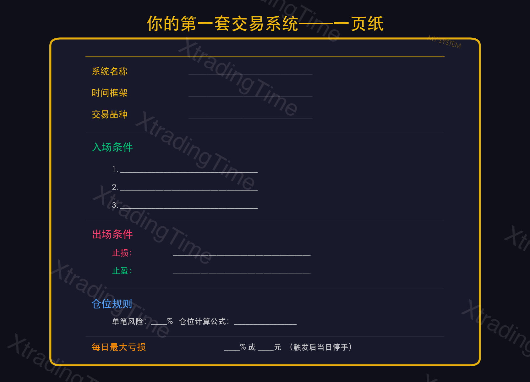 图12：你的第一套交易系统——一页纸模板