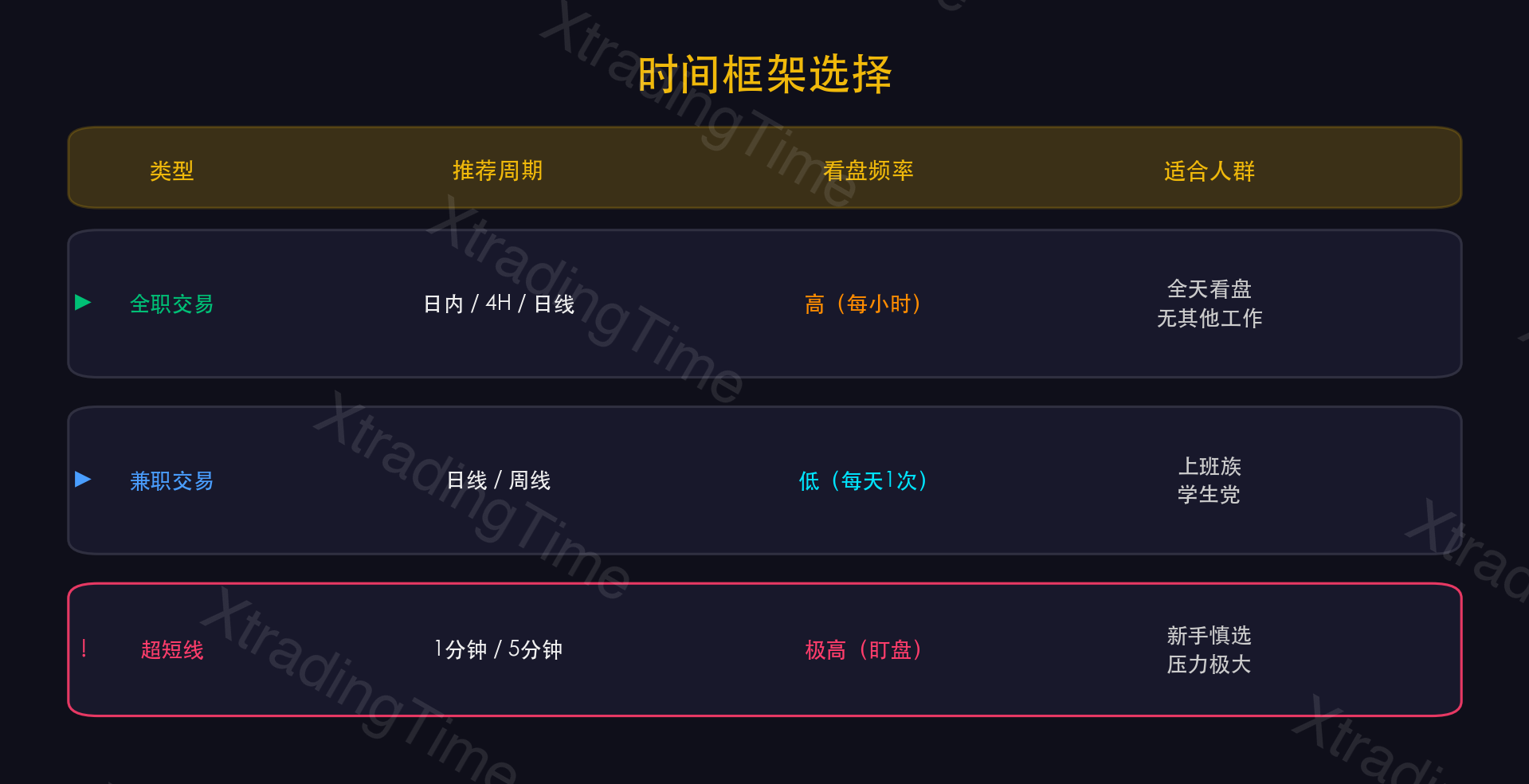 图2：时间框架选择——全职vs兼职