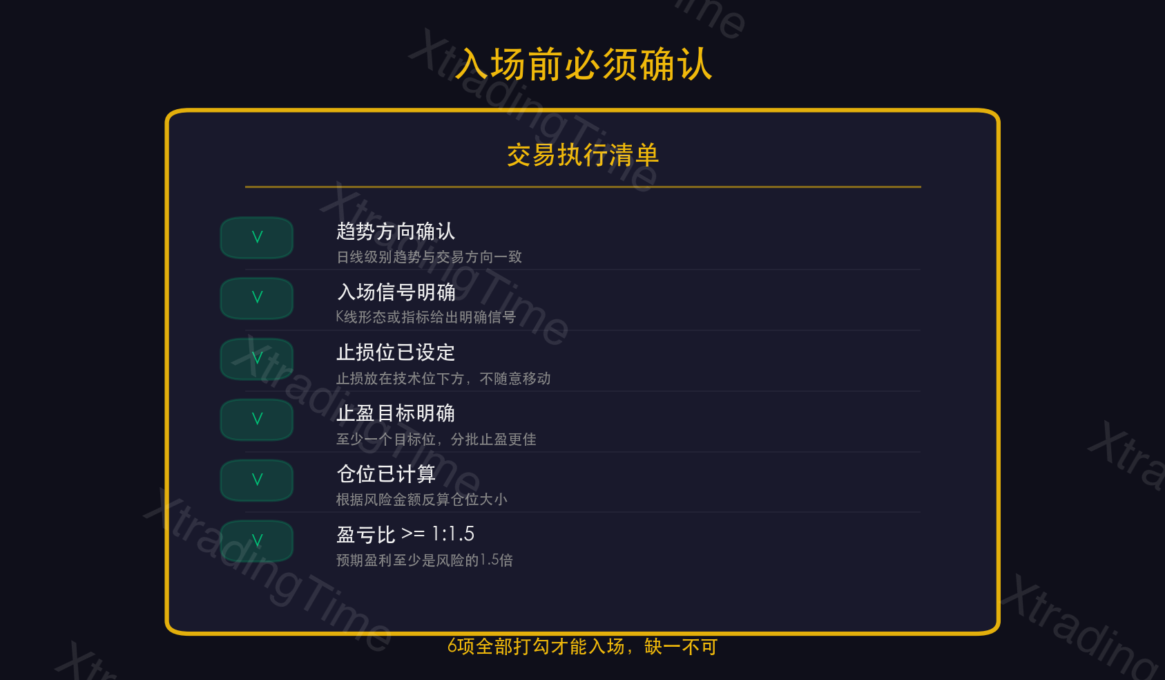 图7：入场前清单——必须确认止损止盈