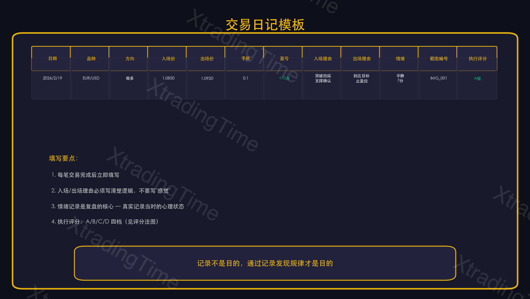 图2：交易日记模板