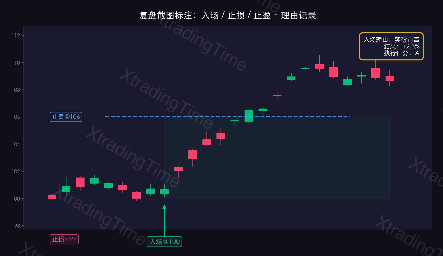 图3：交易截图标注示例