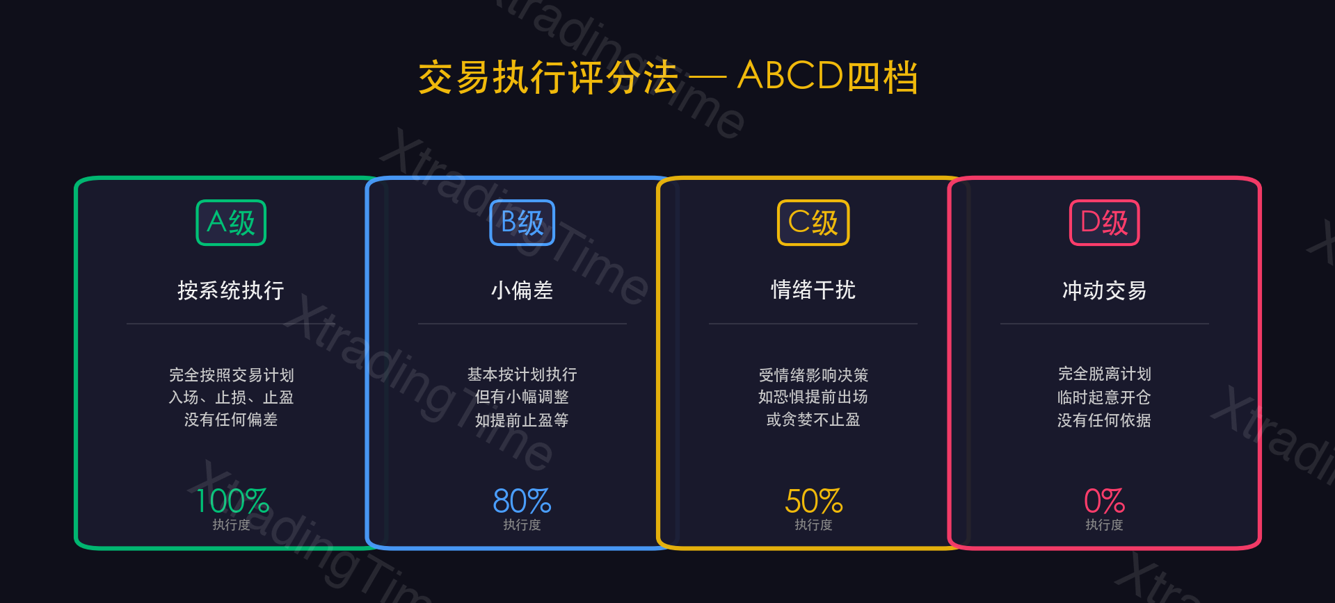 图4：ABCD执行评分法