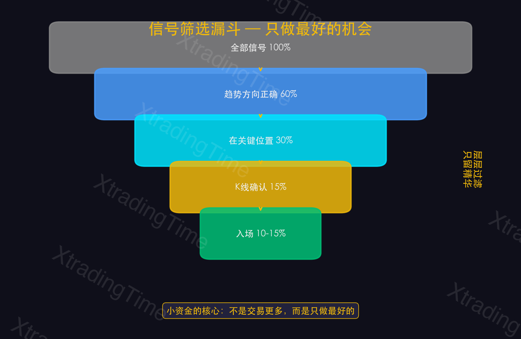 图4：信号质量筛选——做vs不做