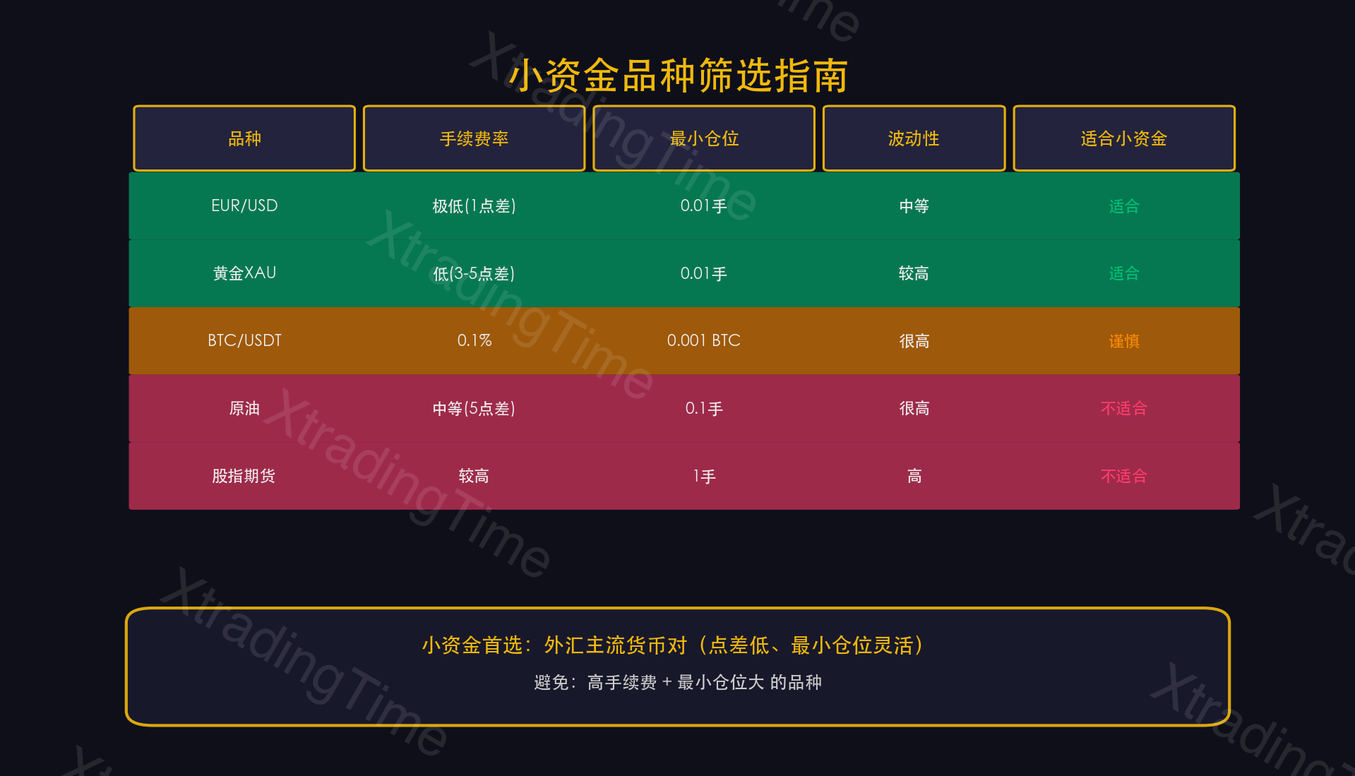 图6：品种筛选——找到你的优势标的