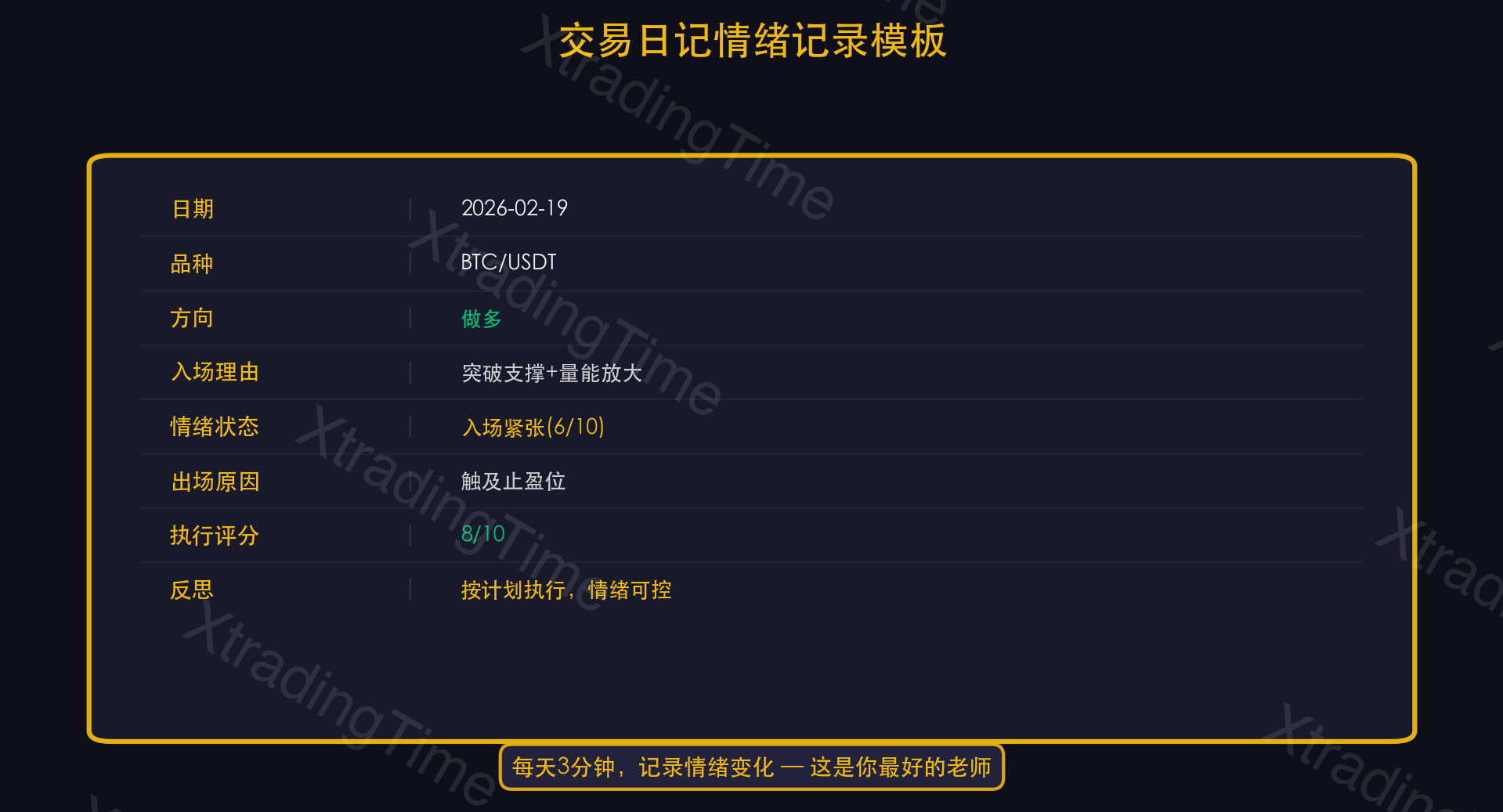 图7：交易日记情绪记录模板