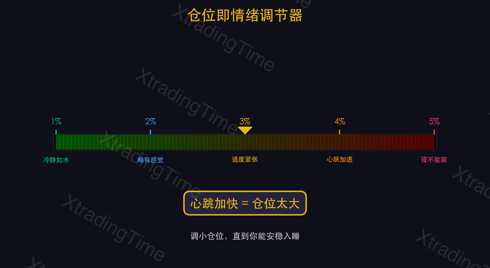 图8：仓位即情绪调节器
