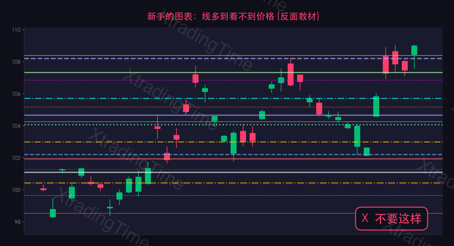 图1：满屏画线的典型反面教材