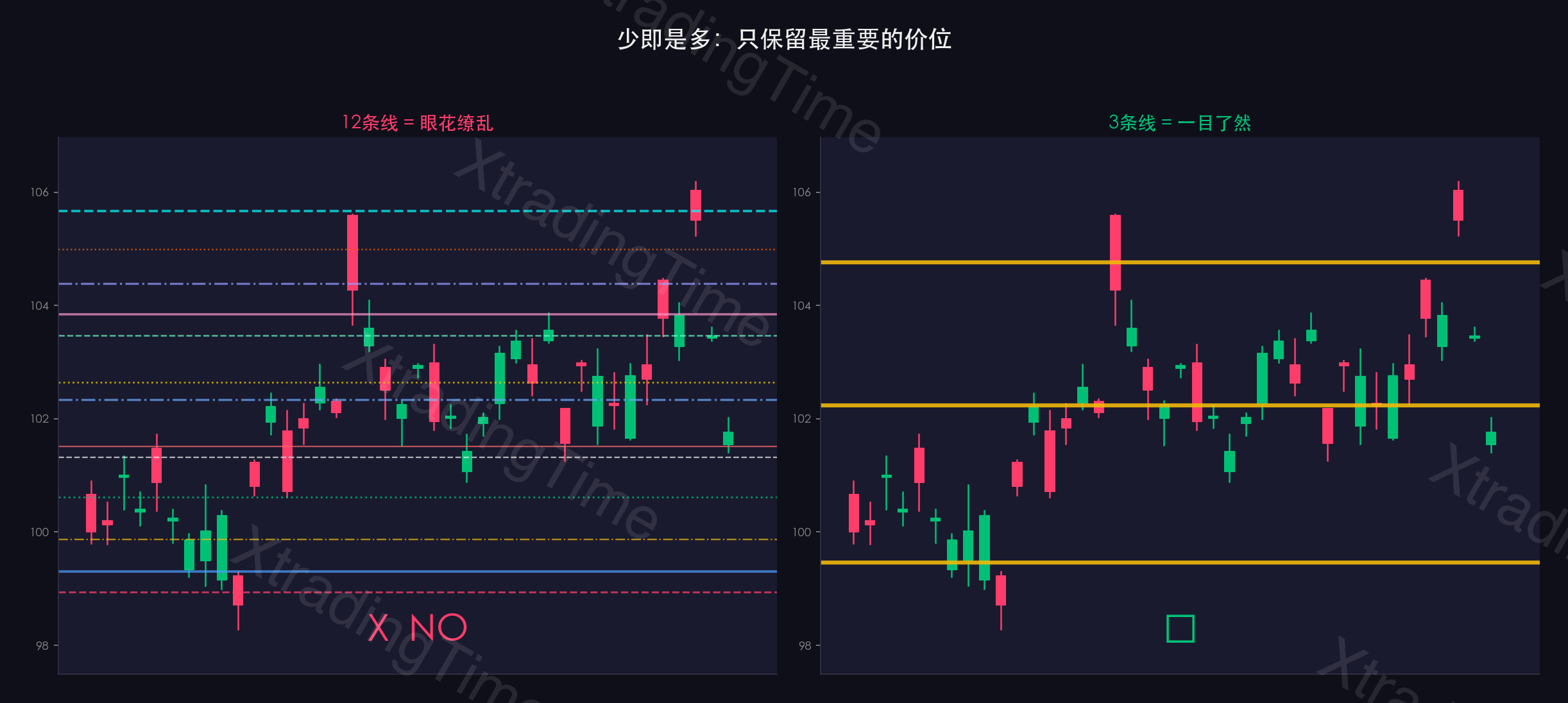 图2：线太多vs只留关键线
