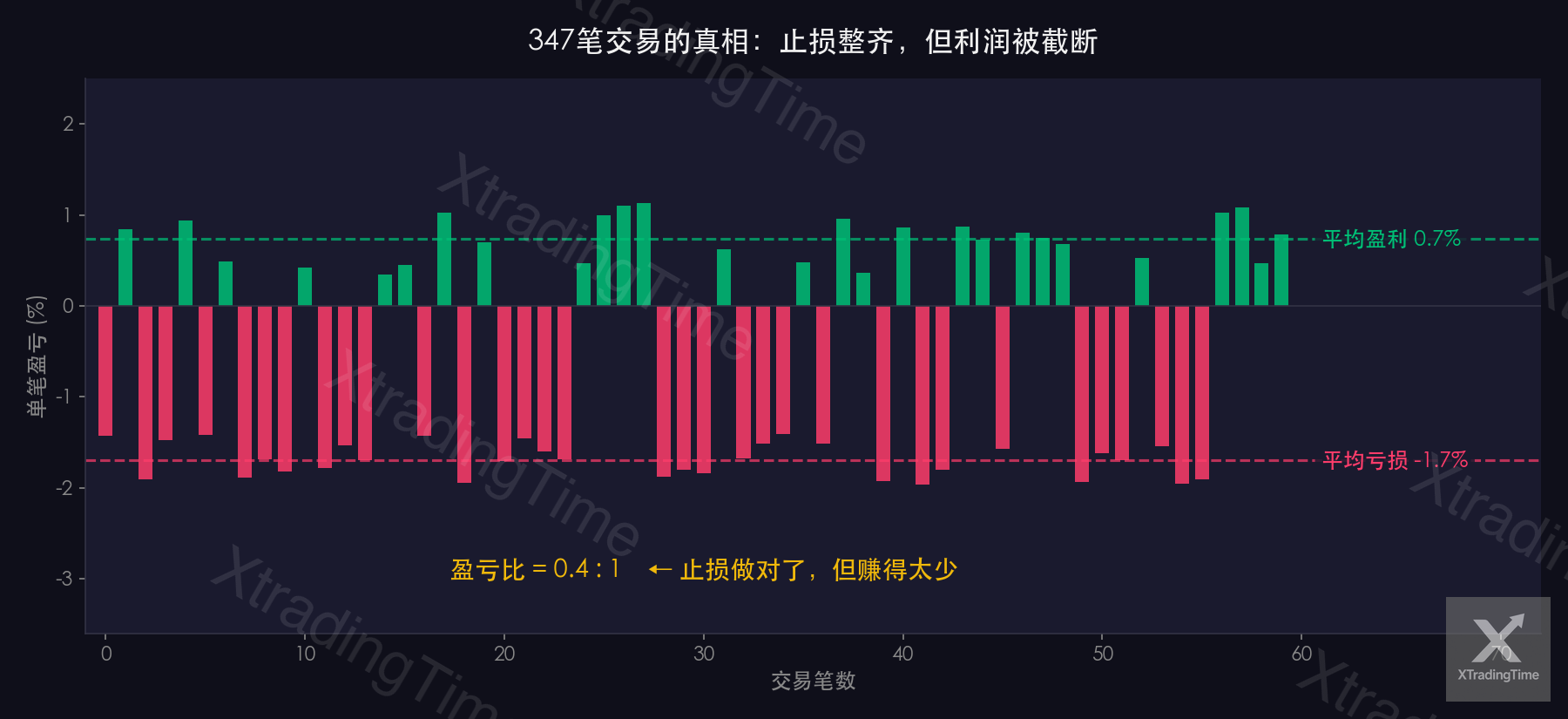 图1：被截断的利润曲线
