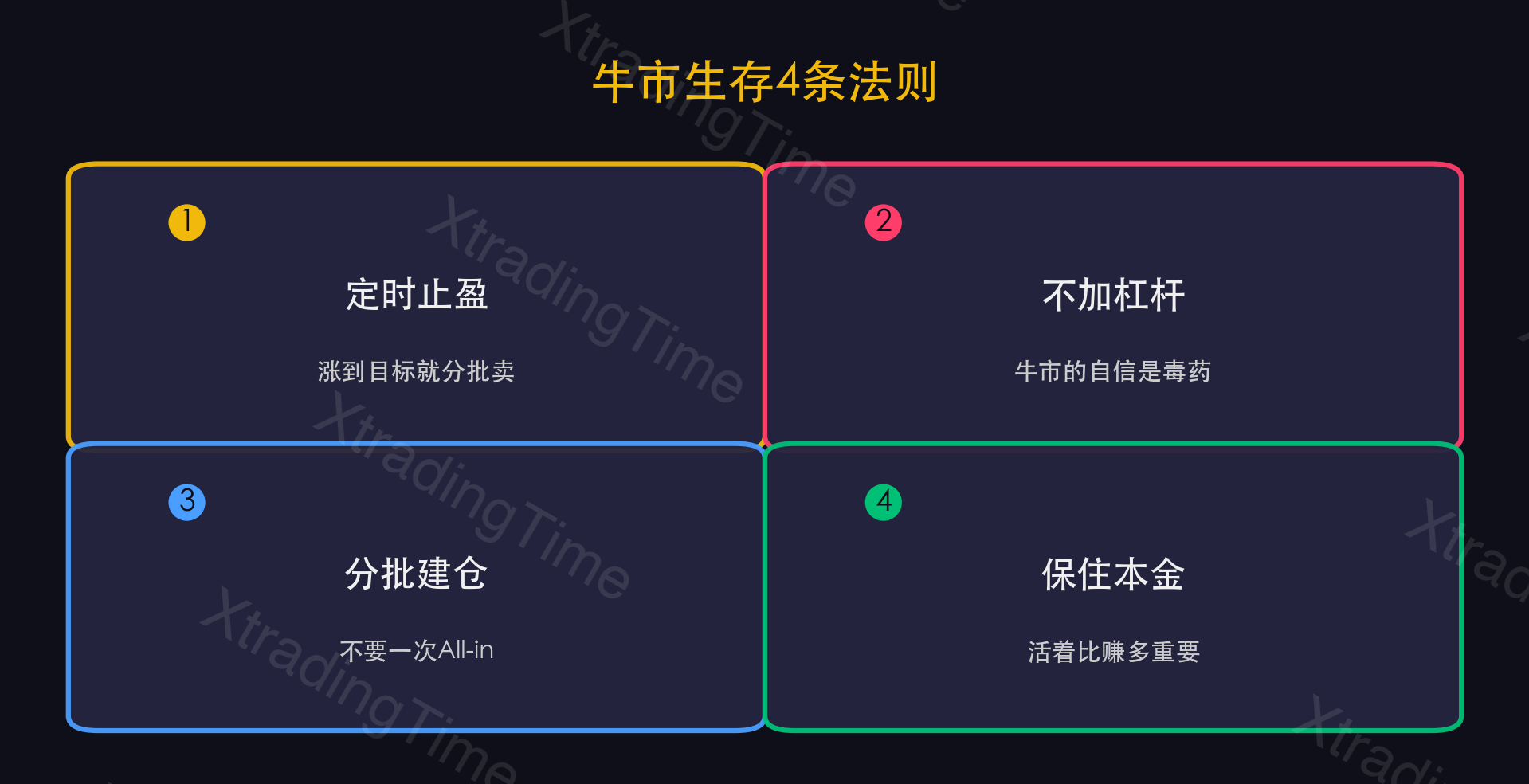 图10：牛市生存4条法则