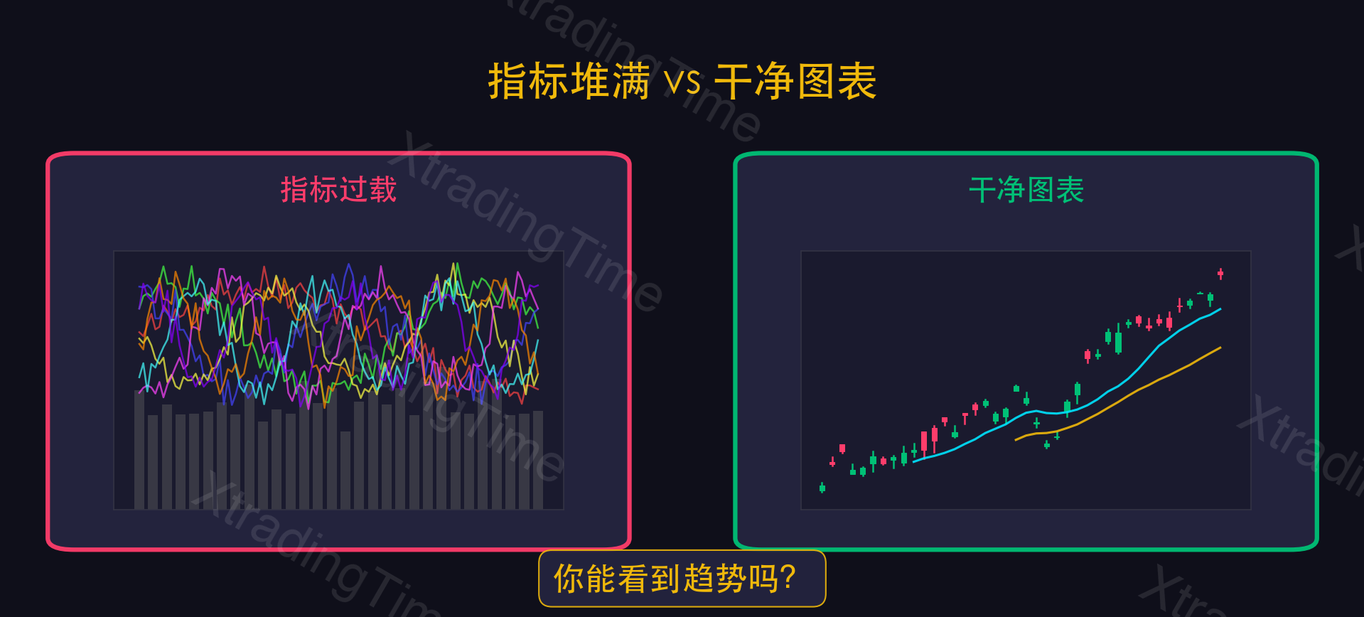 图1:指标堆满 vs 干净图表对比