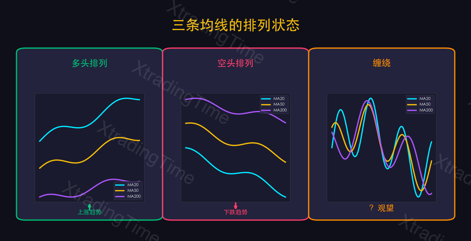 图2:均线排列——多头排列 vs 空头排列