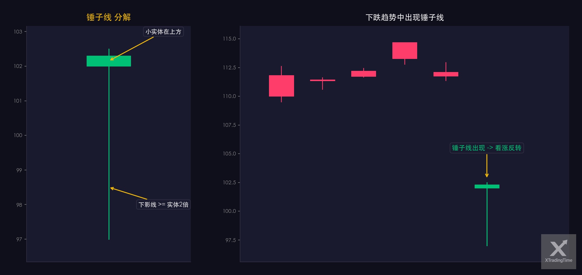 图2：锤子线——形态图解与实例