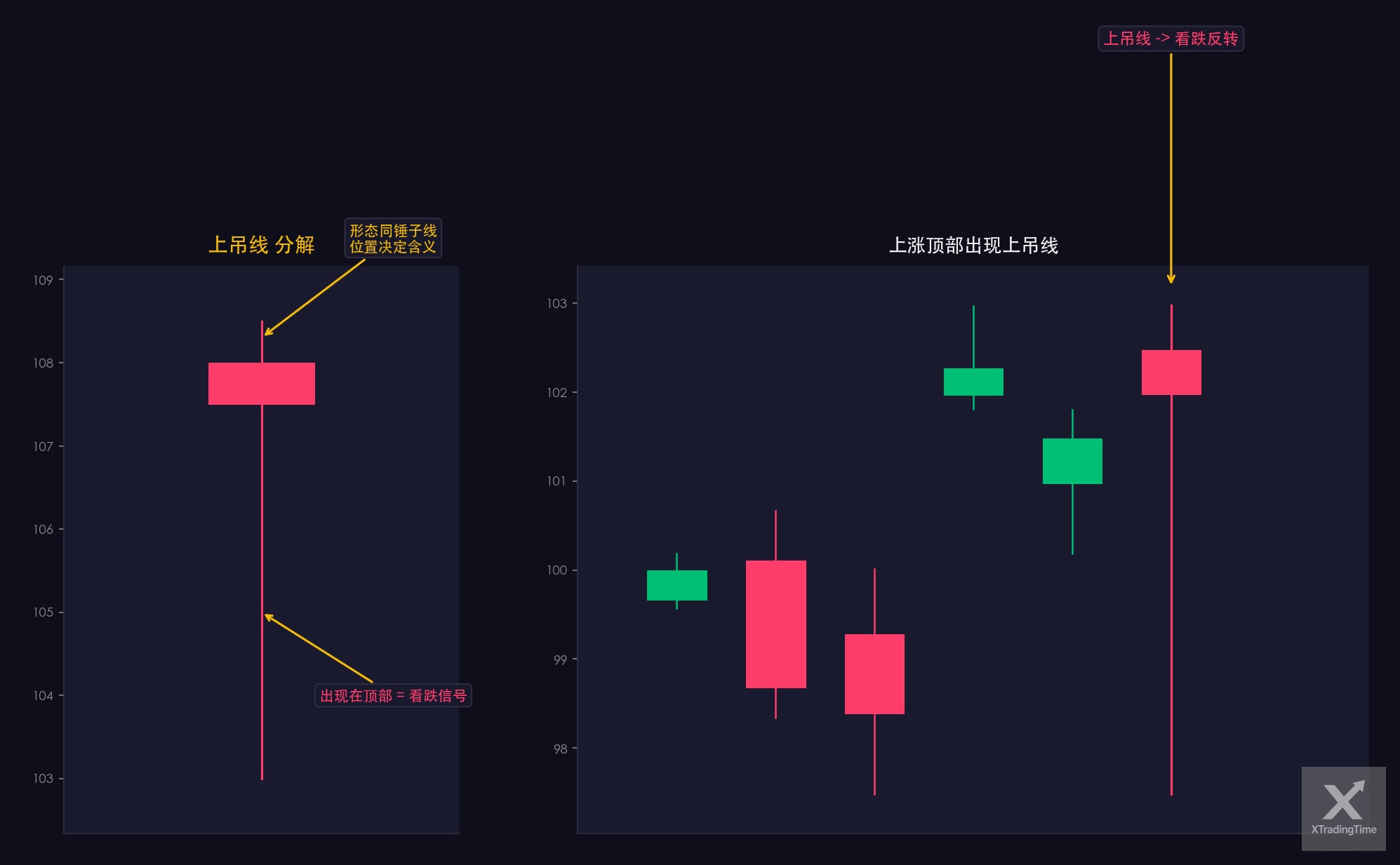 图5：上吊线——形态图解与实例