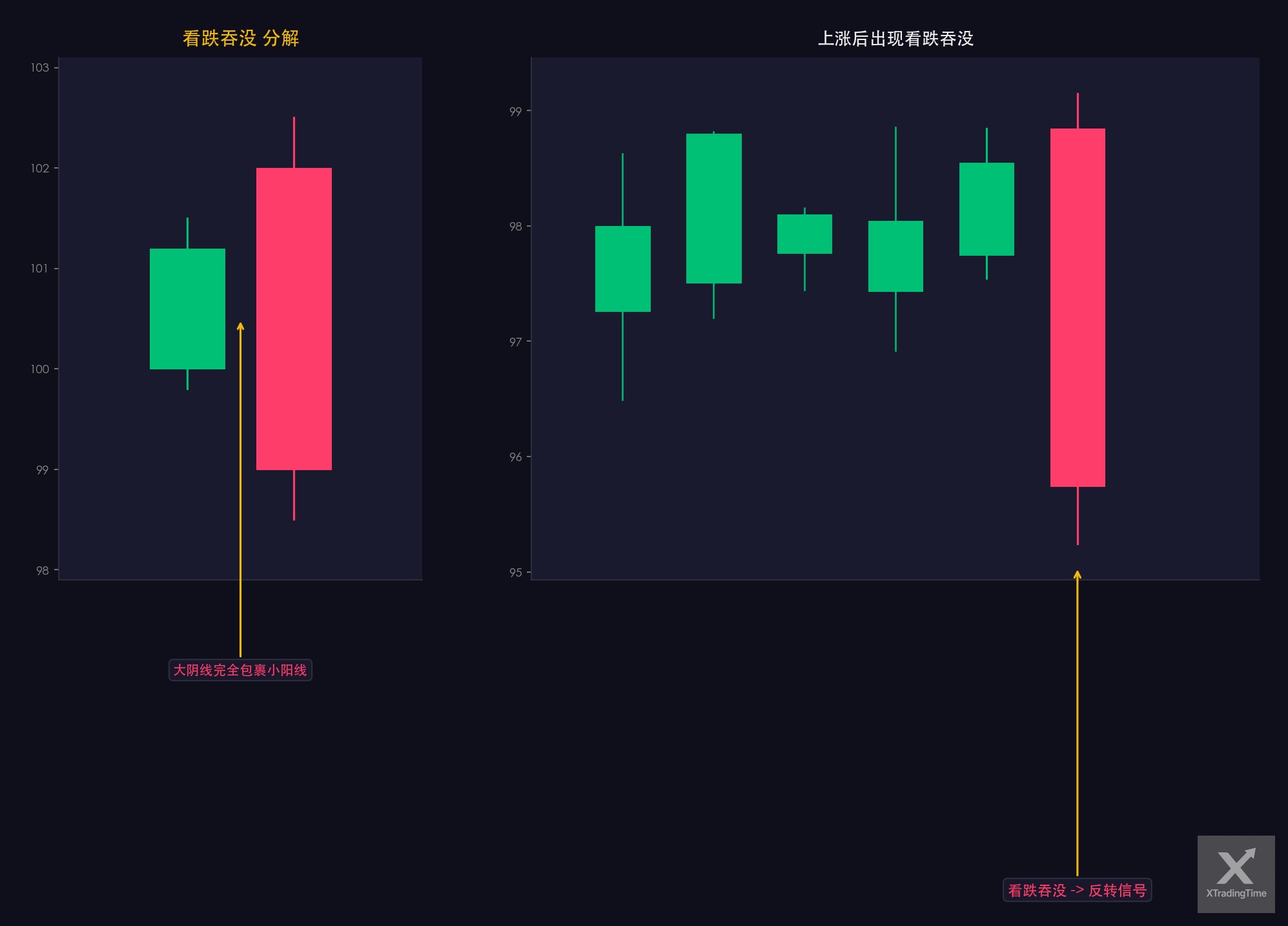图6：吞没阴线——形态图解
