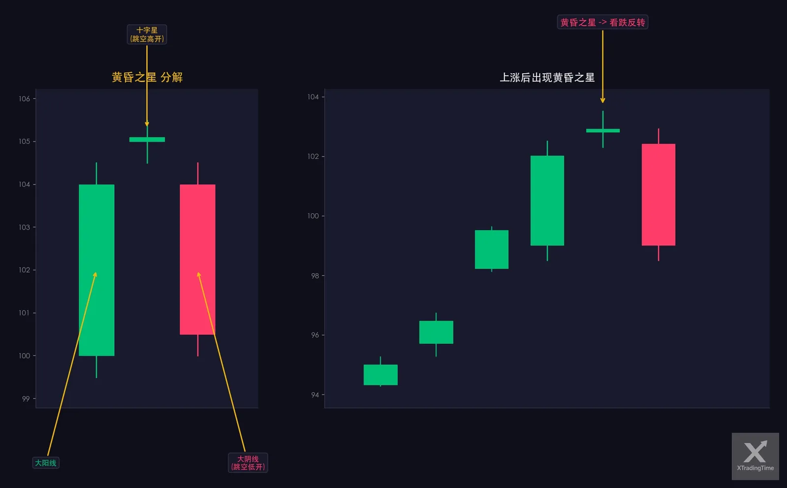 图7:黄昏之星,形态图解