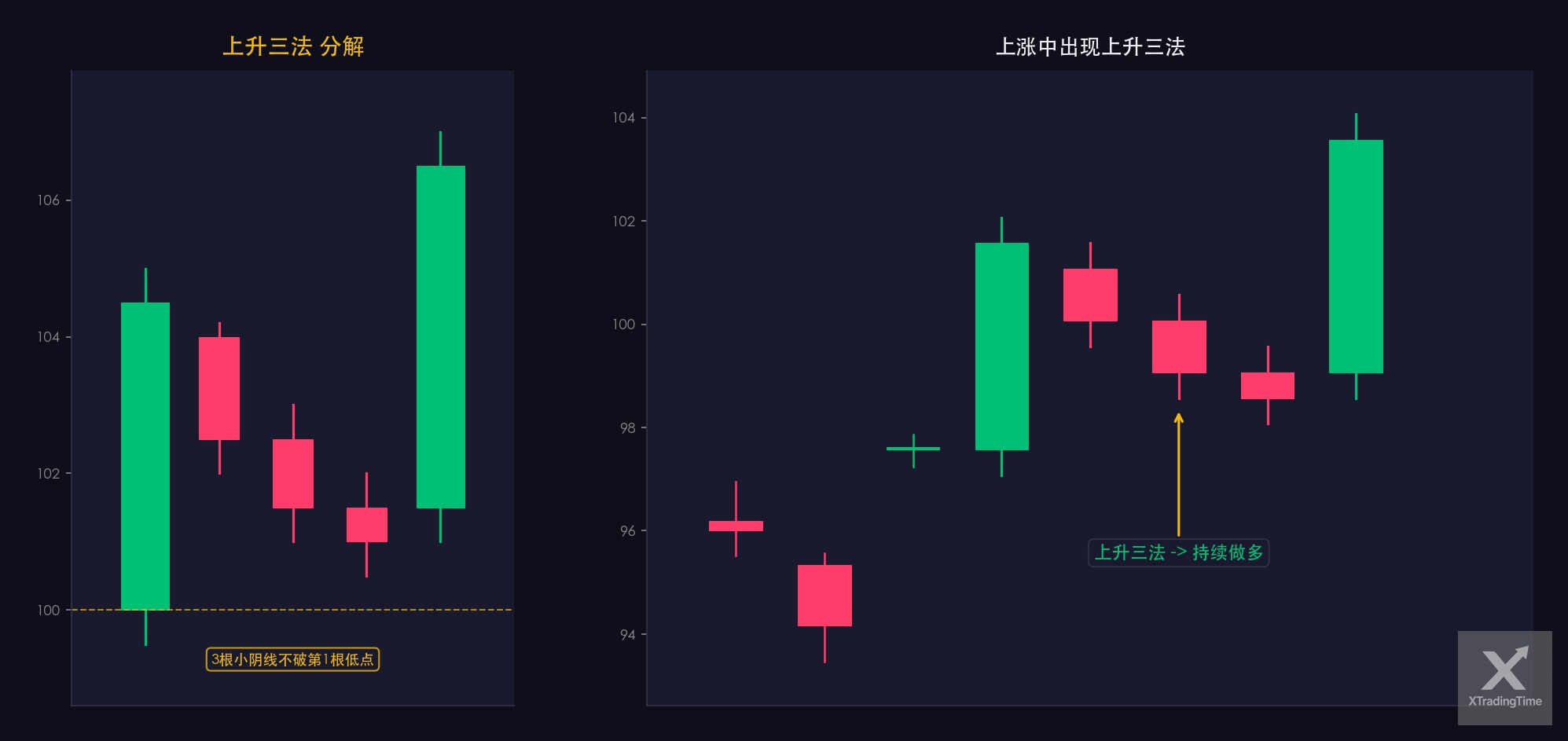 图8：上升三法——形态图解与实例