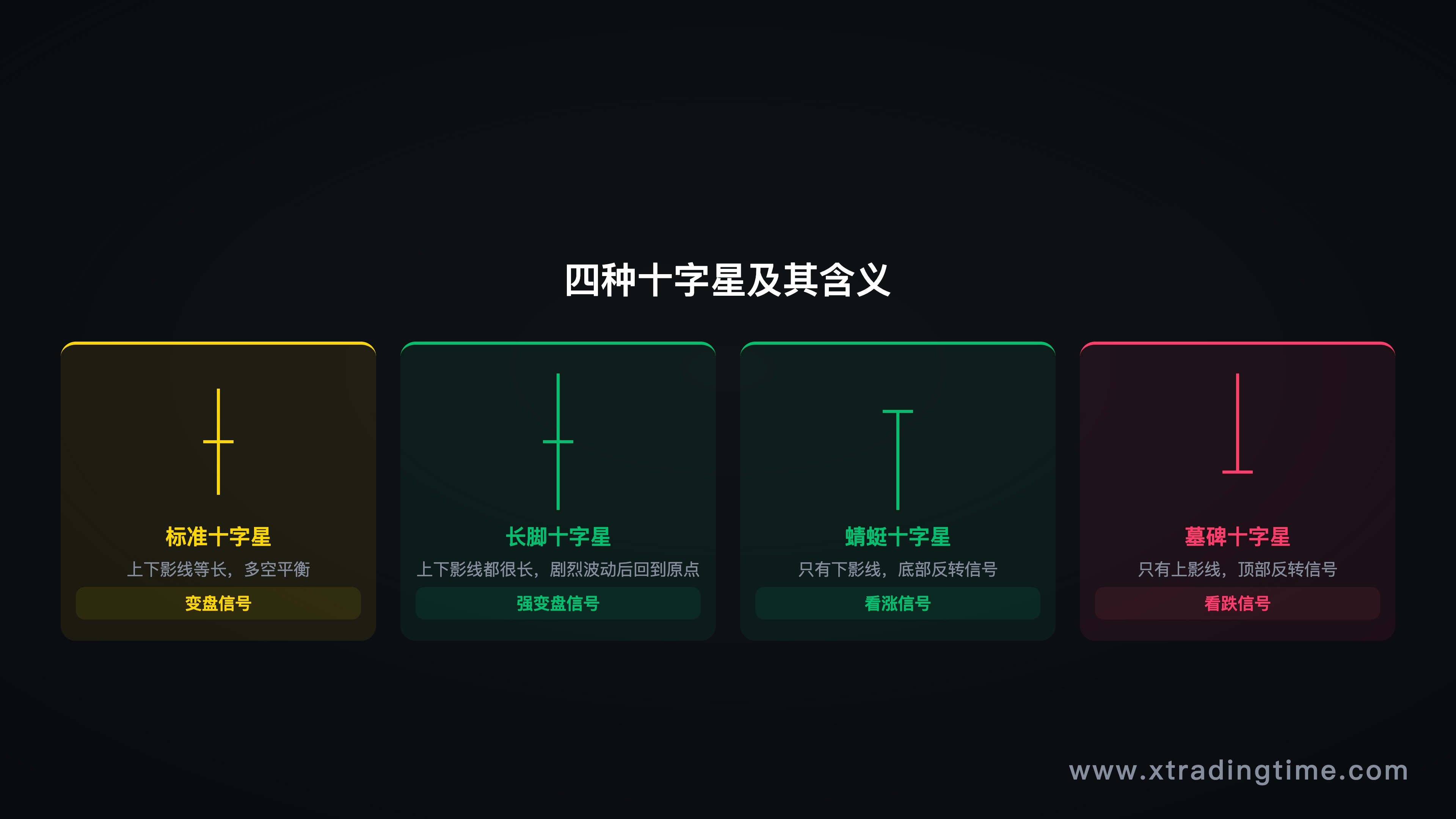 图9：十字星——四种变体图解
