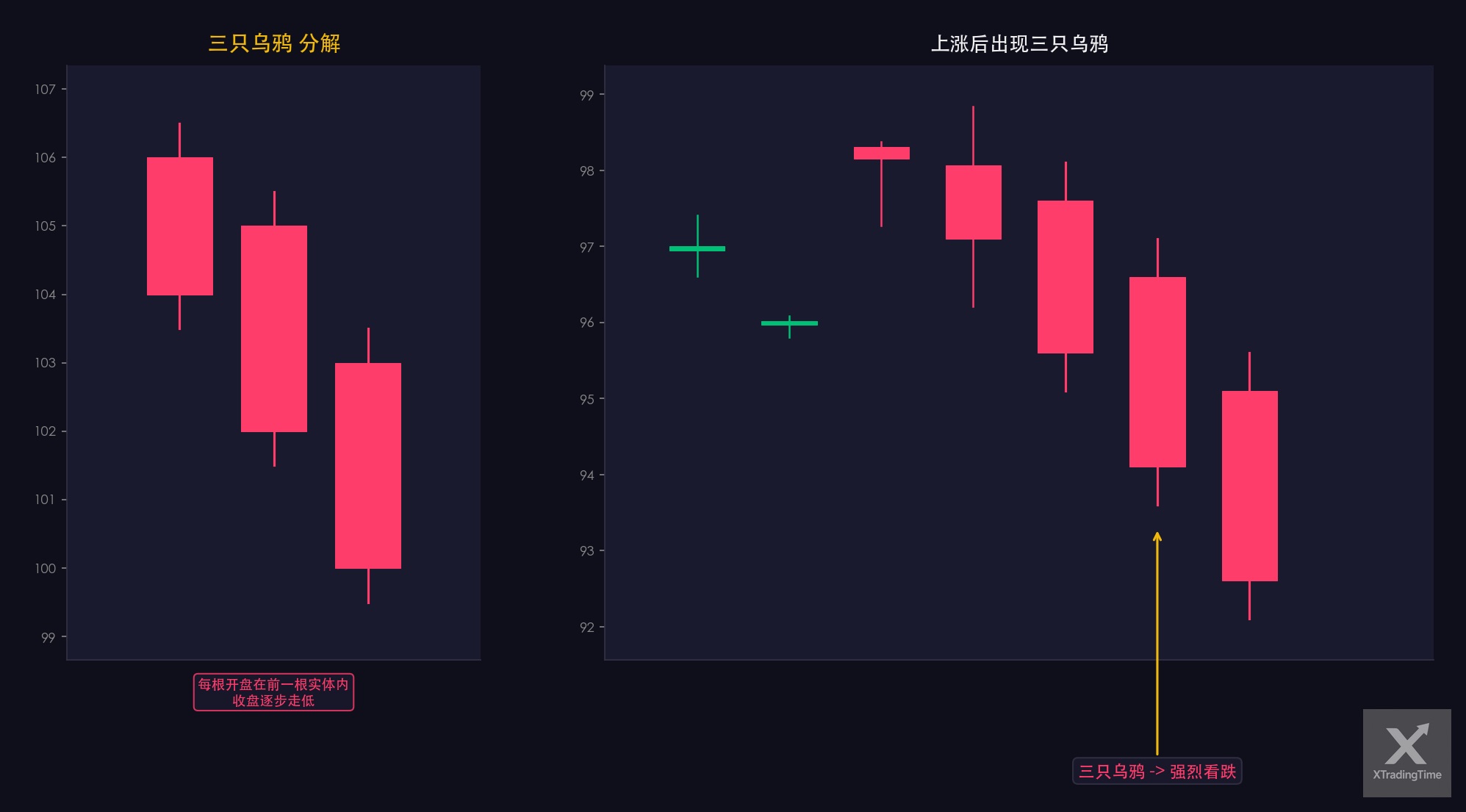 图11：三只乌鸦——形态图解与实例