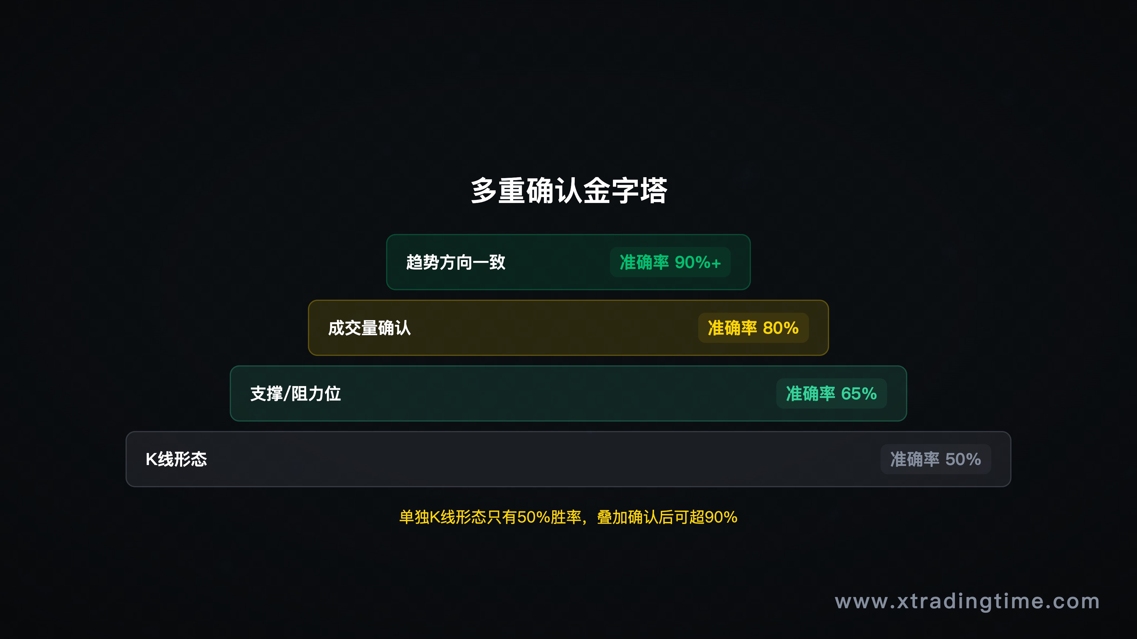 图14：多重确认系统示意图