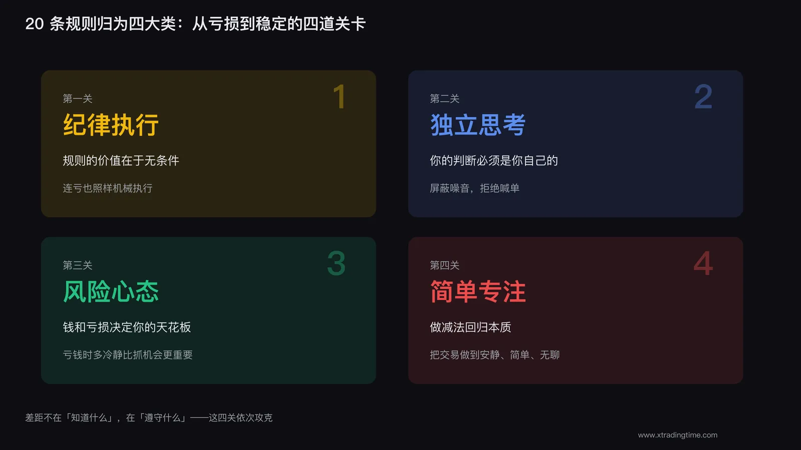 职业交易员的真正护城河