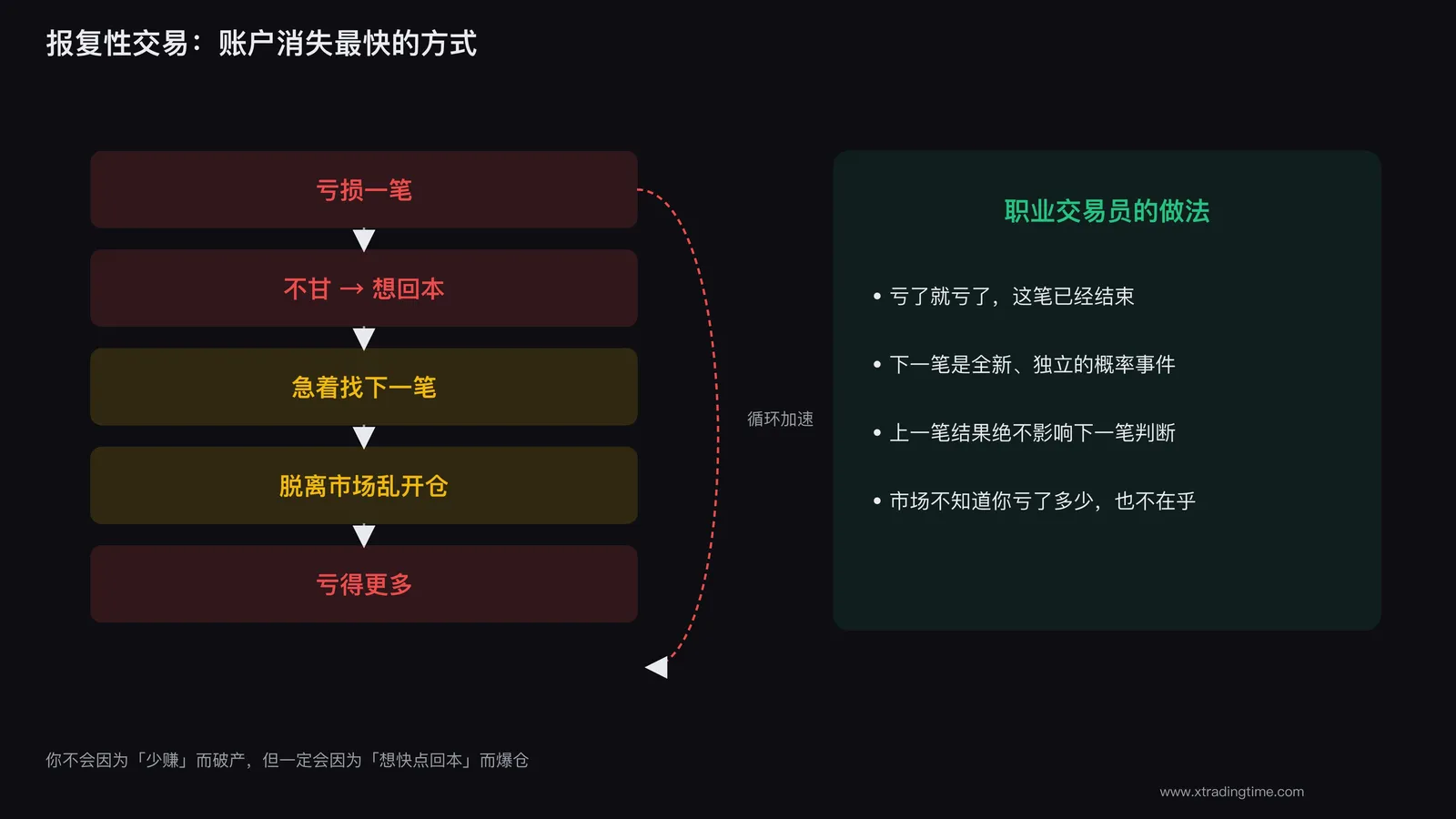 报复性交易是账户的绞肉机