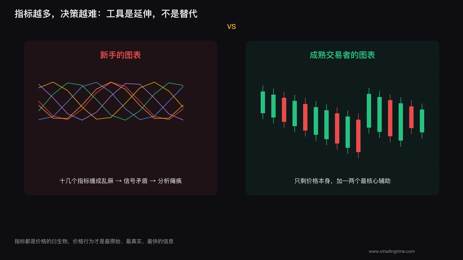 工具是延伸,不是替代
