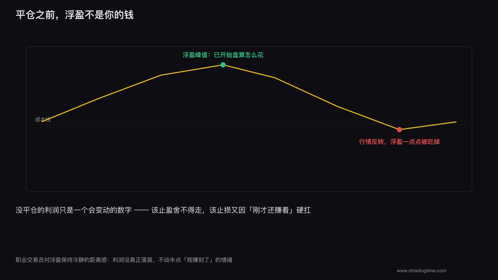 浮盈不是你的钱