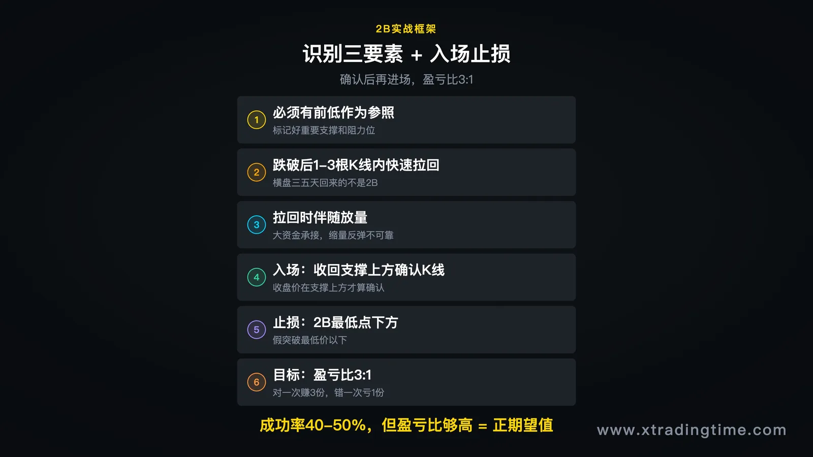 实战入场示例