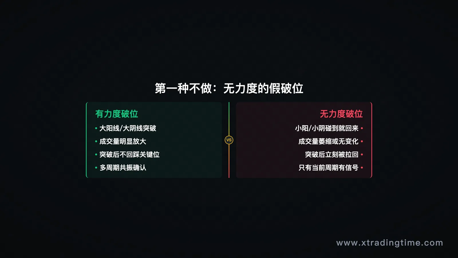 破位力度
