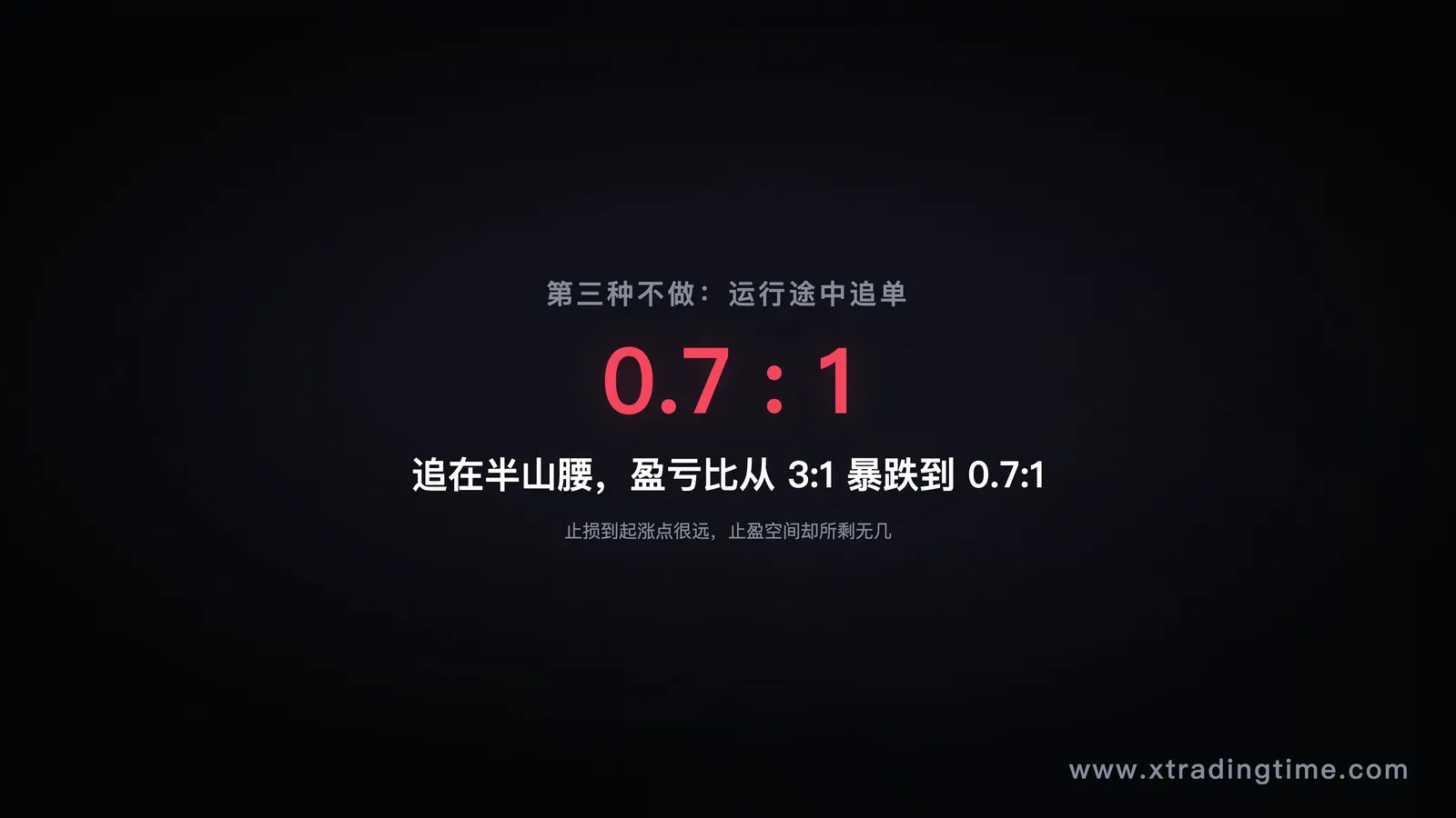 盈亏比