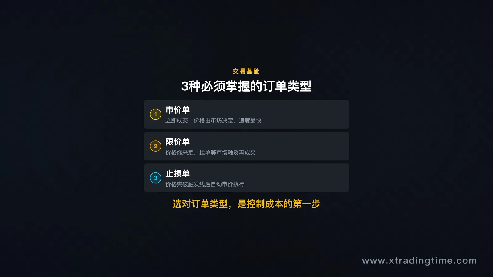 三种订单类型总览图/信息图