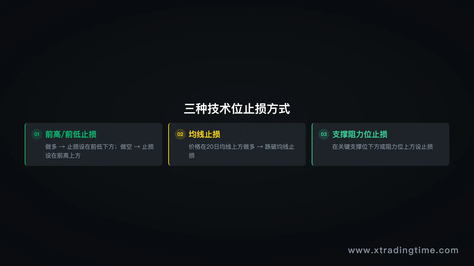 图5：三种技术位止损方式