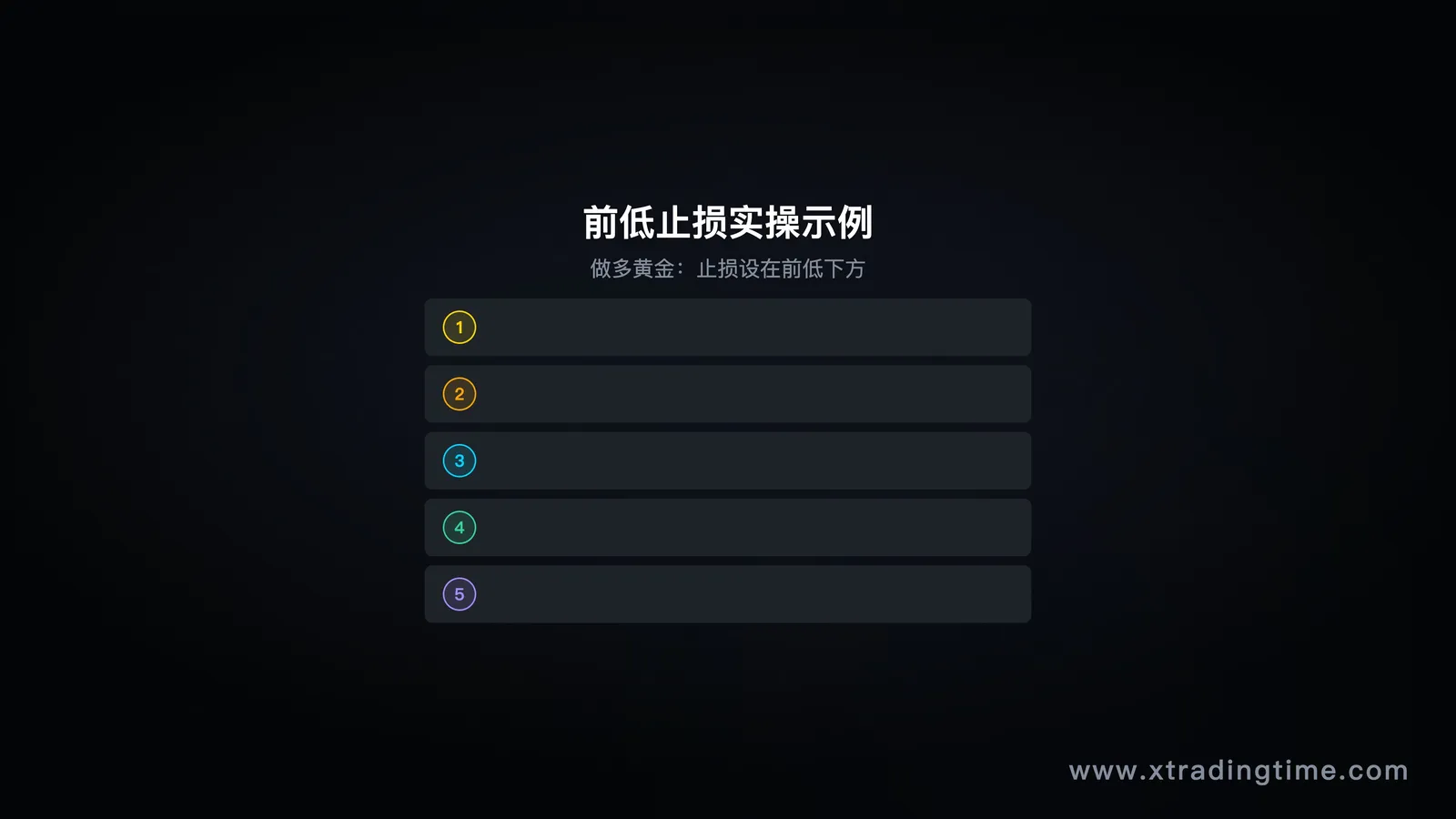 图6：前低止损实例，做多黄金