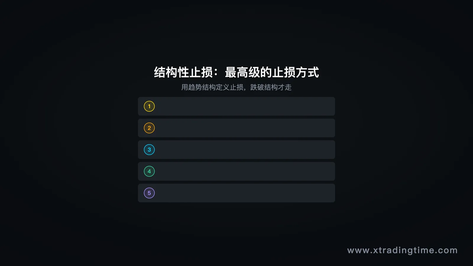 图9：结构性止损实操，标注结构破坏点