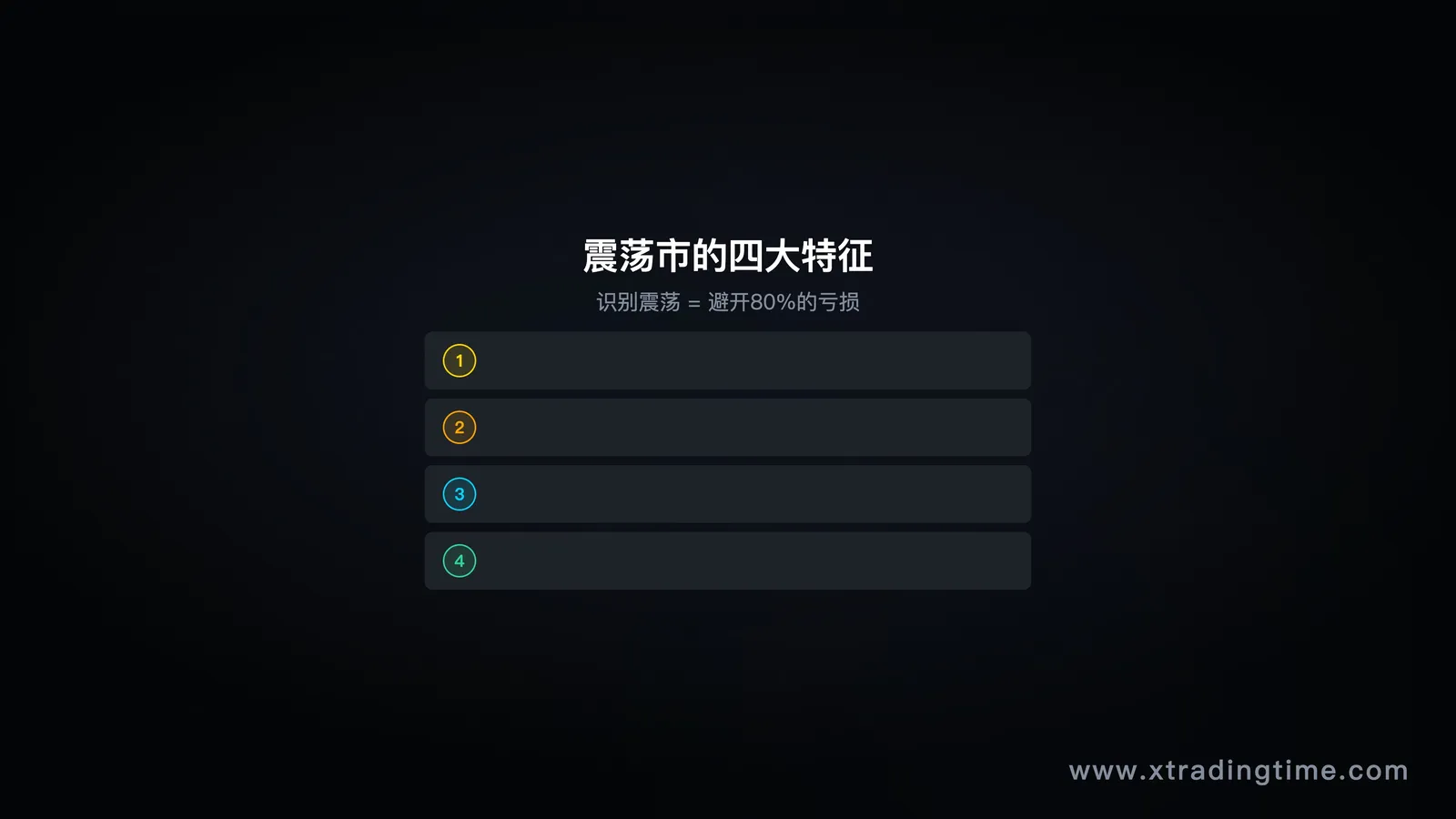 图8：震荡市的4个典型特征