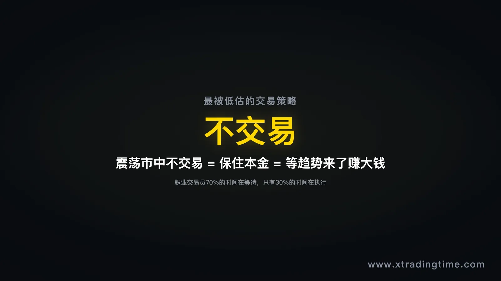 图9："不交易"也是一种高质量的交易决策