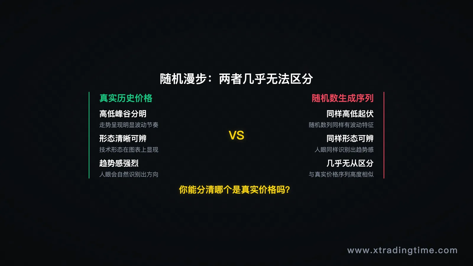 随机漫步示意图,历史价格序列与随机数生成序列对比