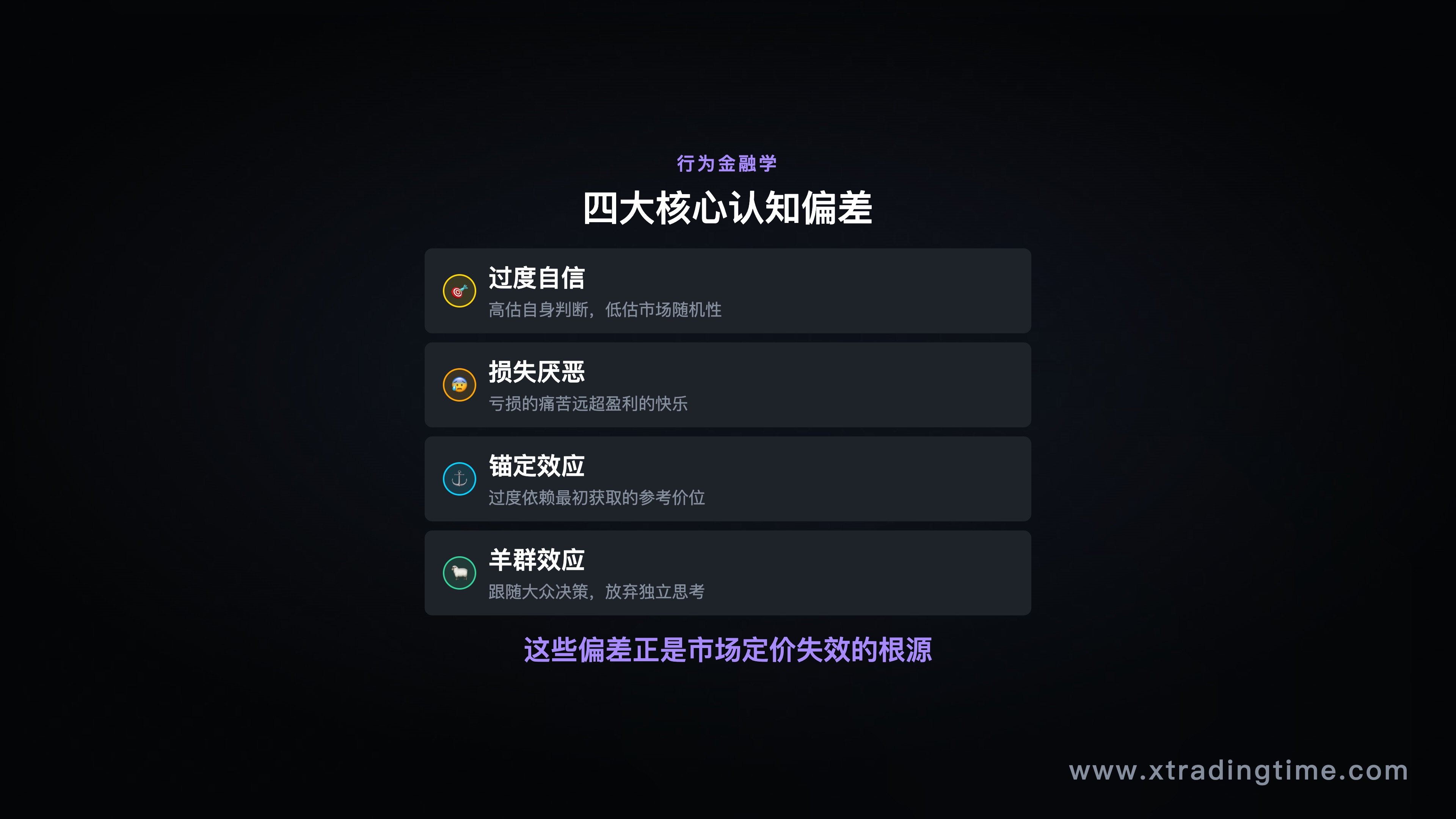 行为金融学核心偏差图谱：过度自信/损失厌恶/锚定效应/羊群效应