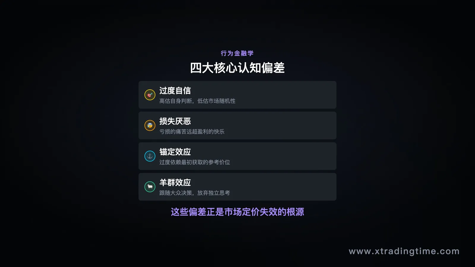 行为金融学核心偏差图谱:过度自信/损失厌恶/锚定效应/羊群效应