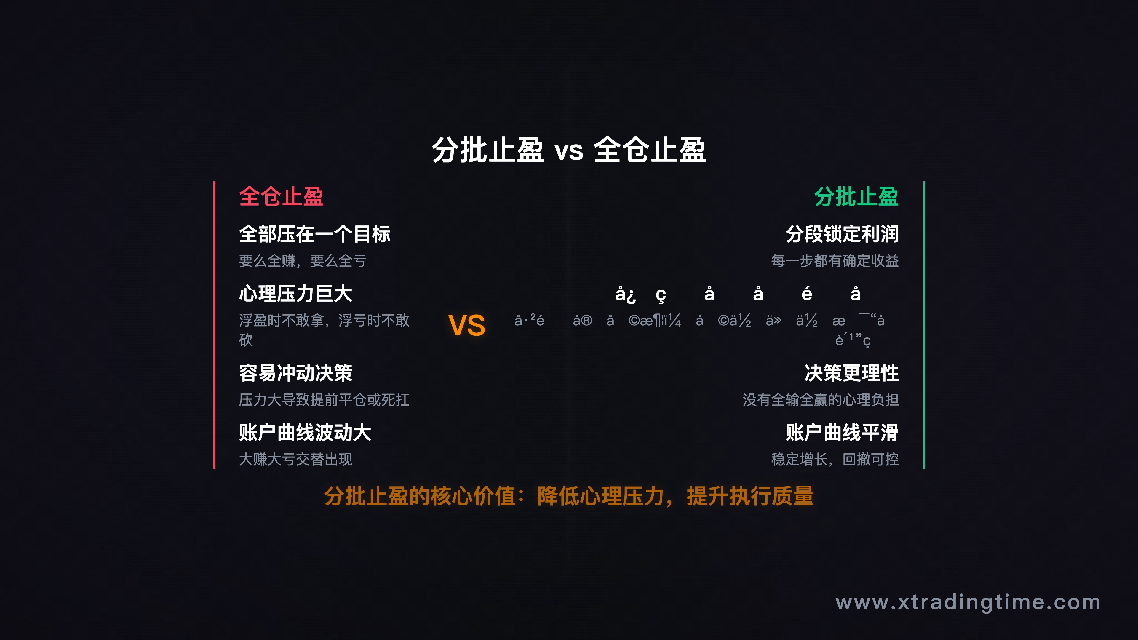 图5：心理压力对比——分批vs全仓