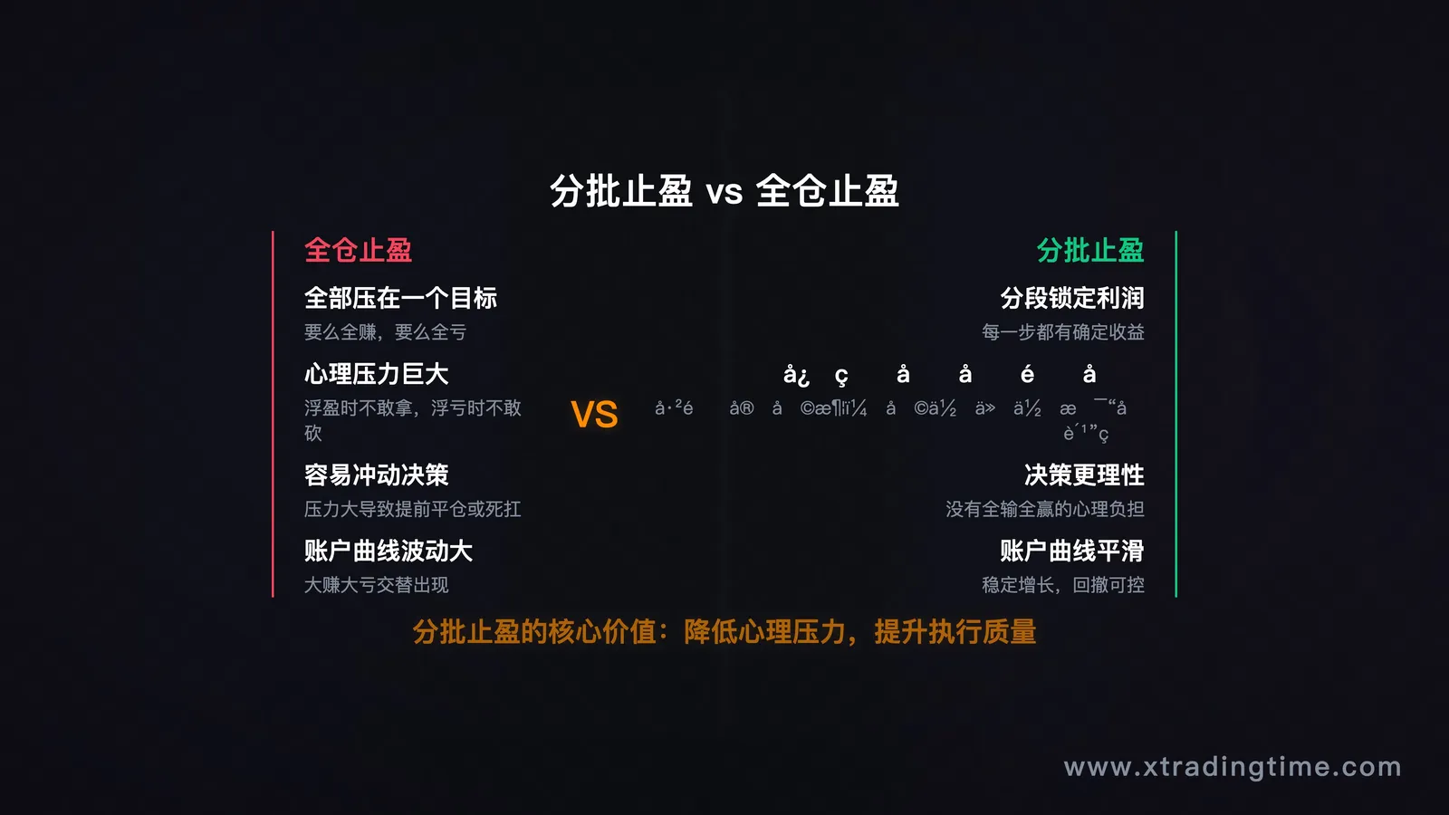 图5：心理压力对比，分批vs全仓