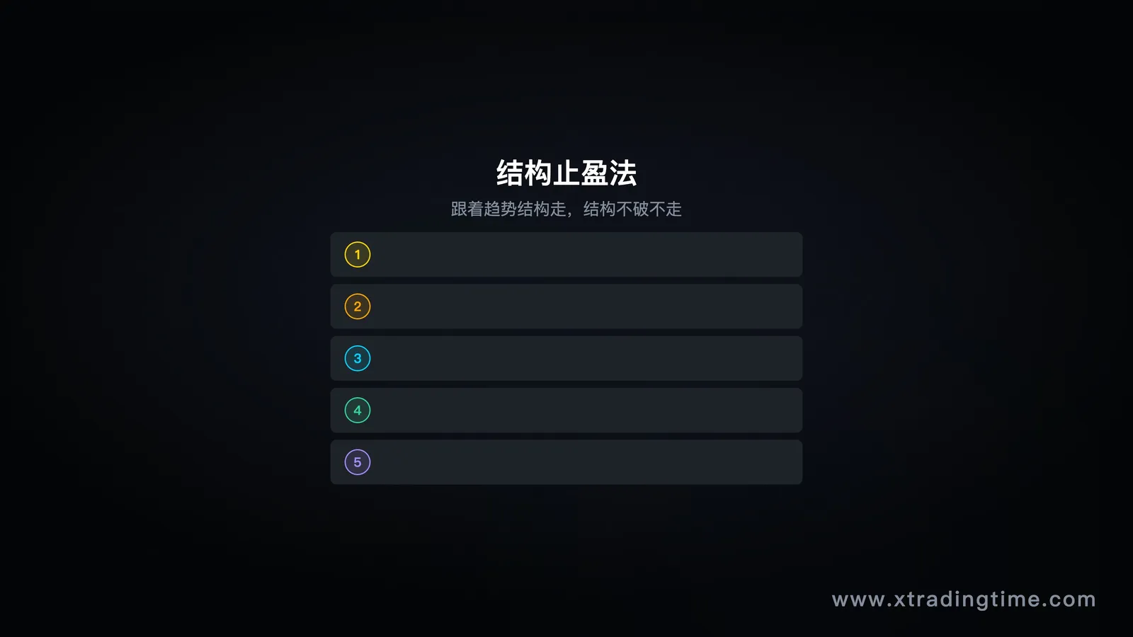 图6：结构止盈，趋势高低点与破坏点标注