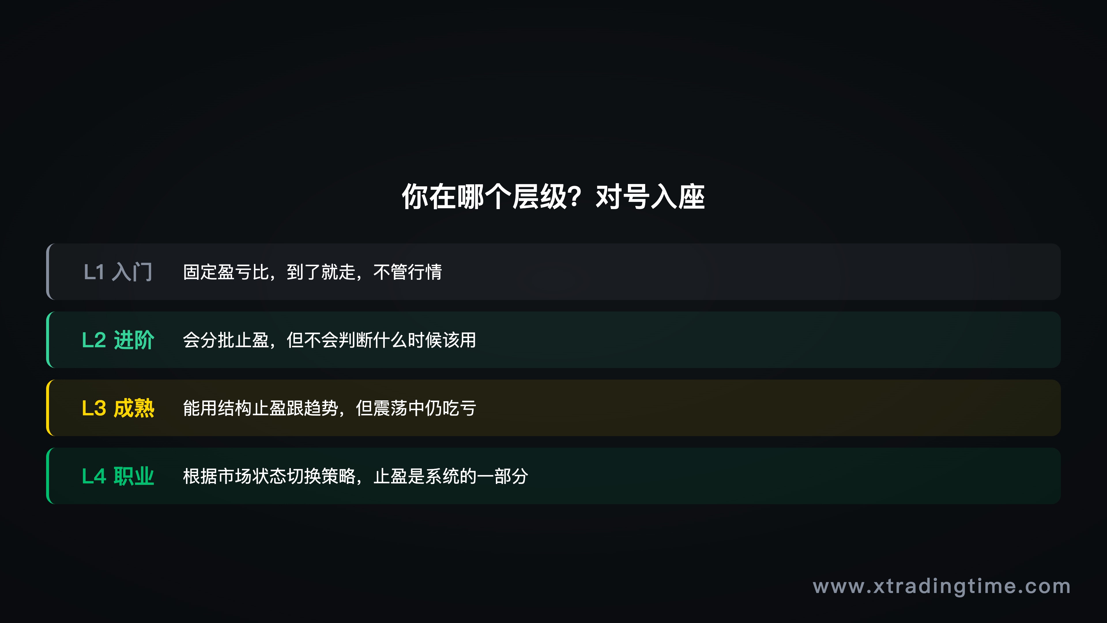 图10：止盈层级自测对照表