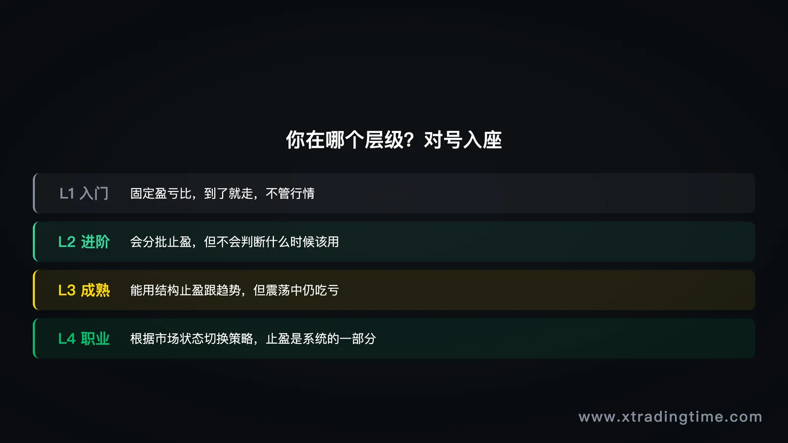 图10：止盈层级自测对照表