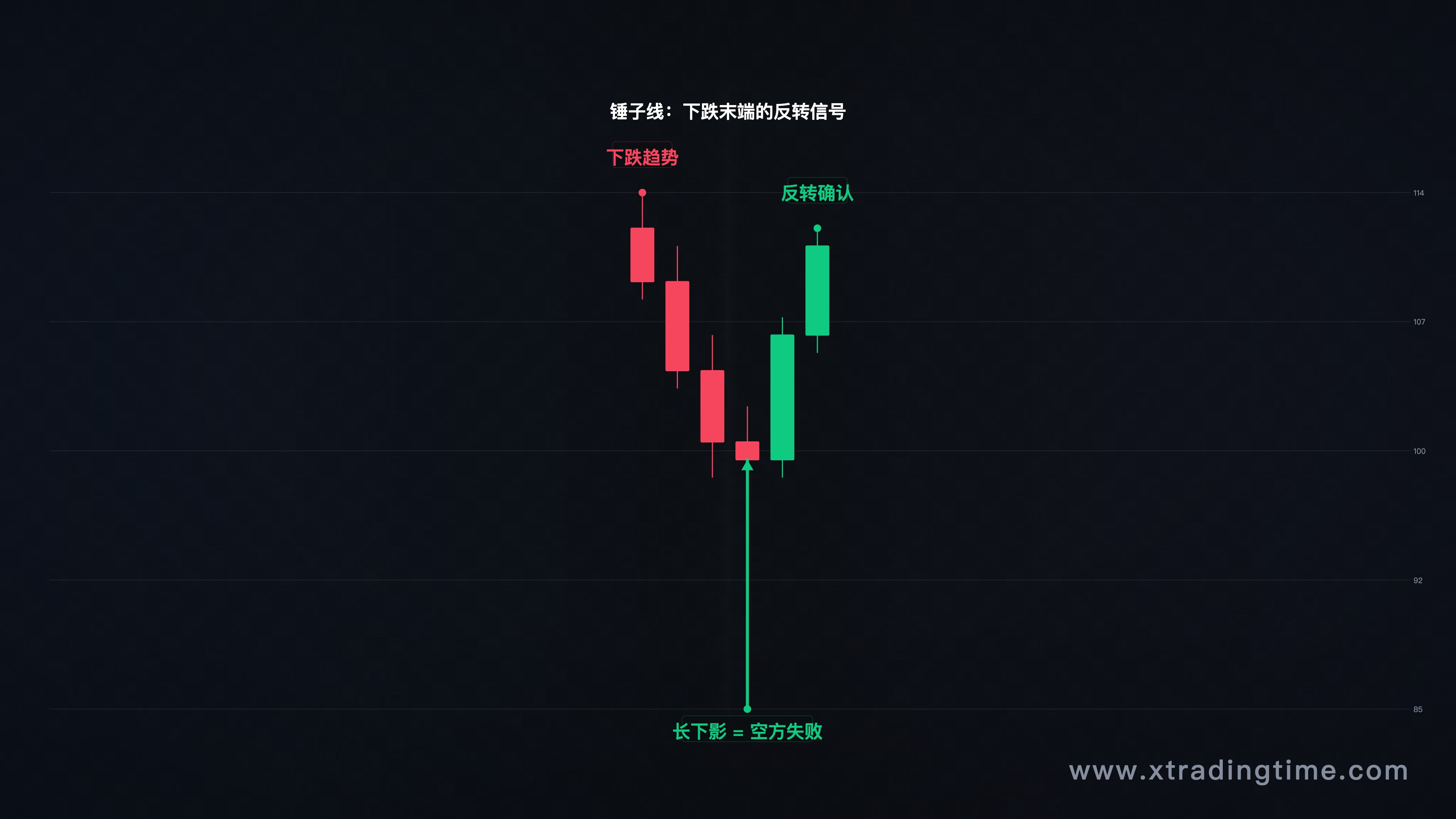 锤子线形态示意图