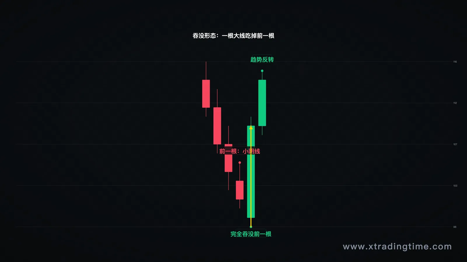 吞没形态示意图