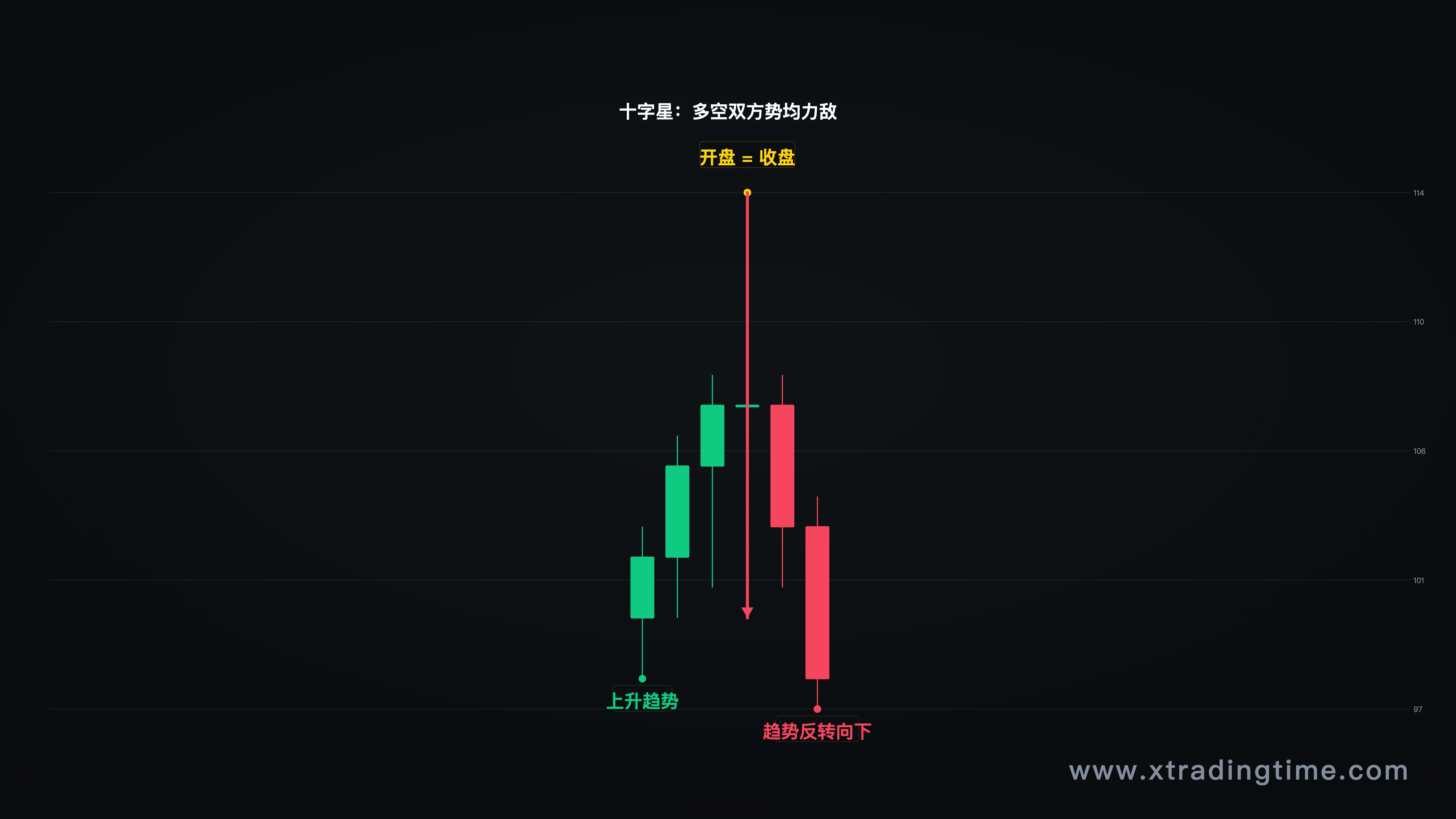 十字星形态示意图