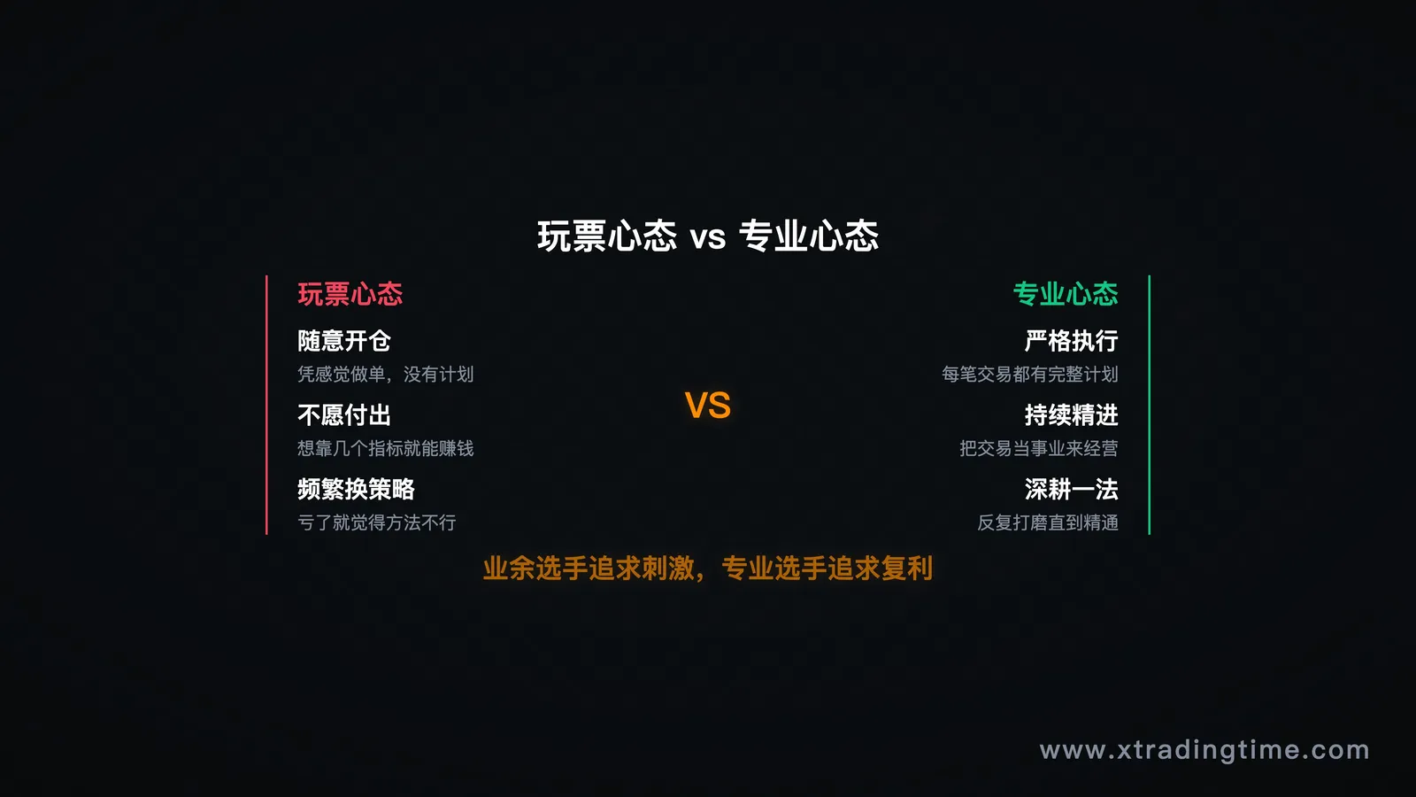 玩票vs专业
