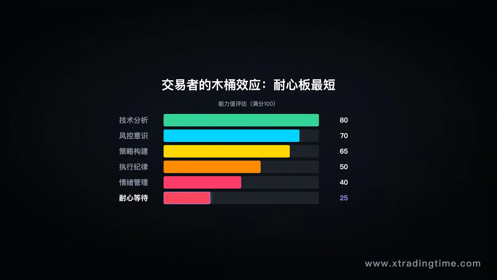 木桶效应